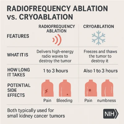 chemotherapy
