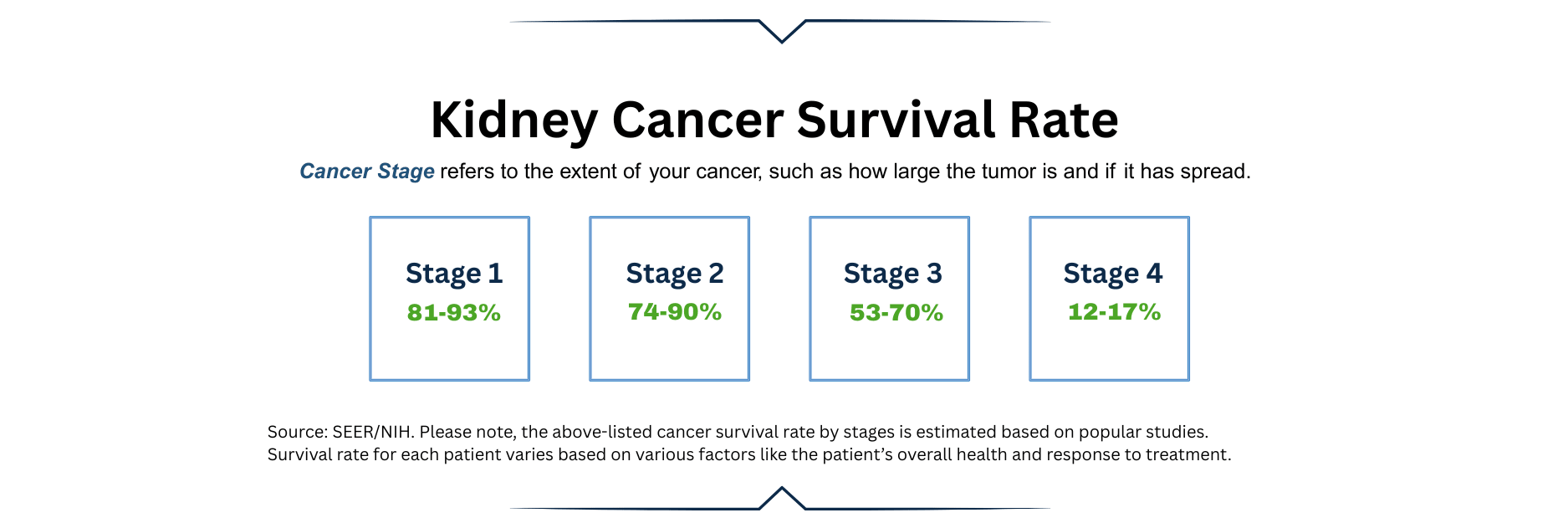 5 Year Cancer