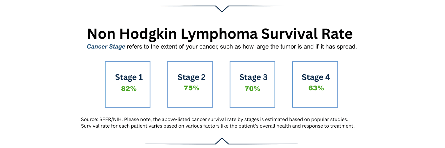 5 Year Cancer
