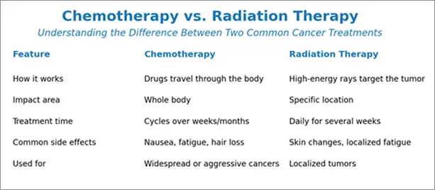 chemotherapy